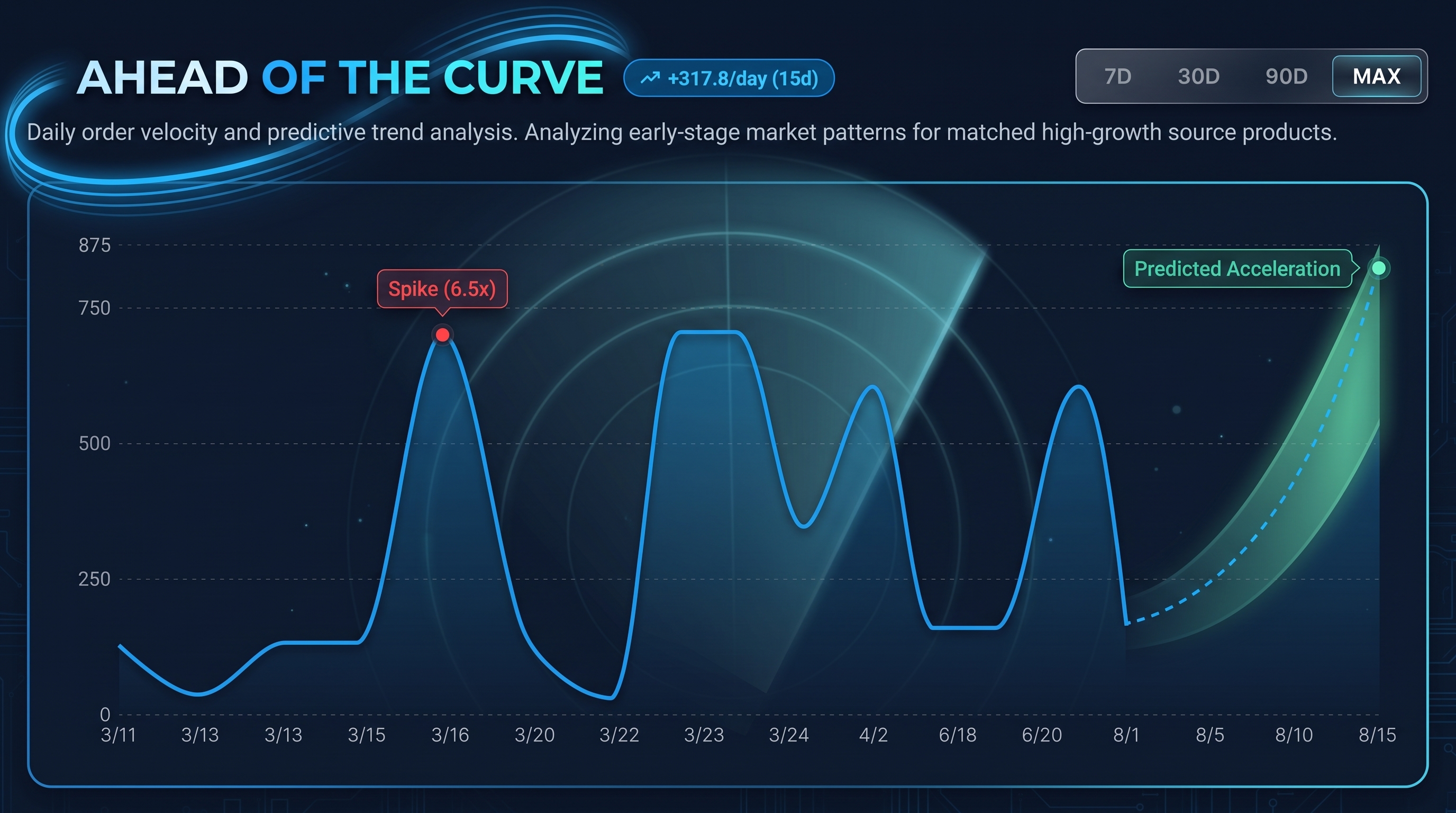 Actionable Insights Dashboard