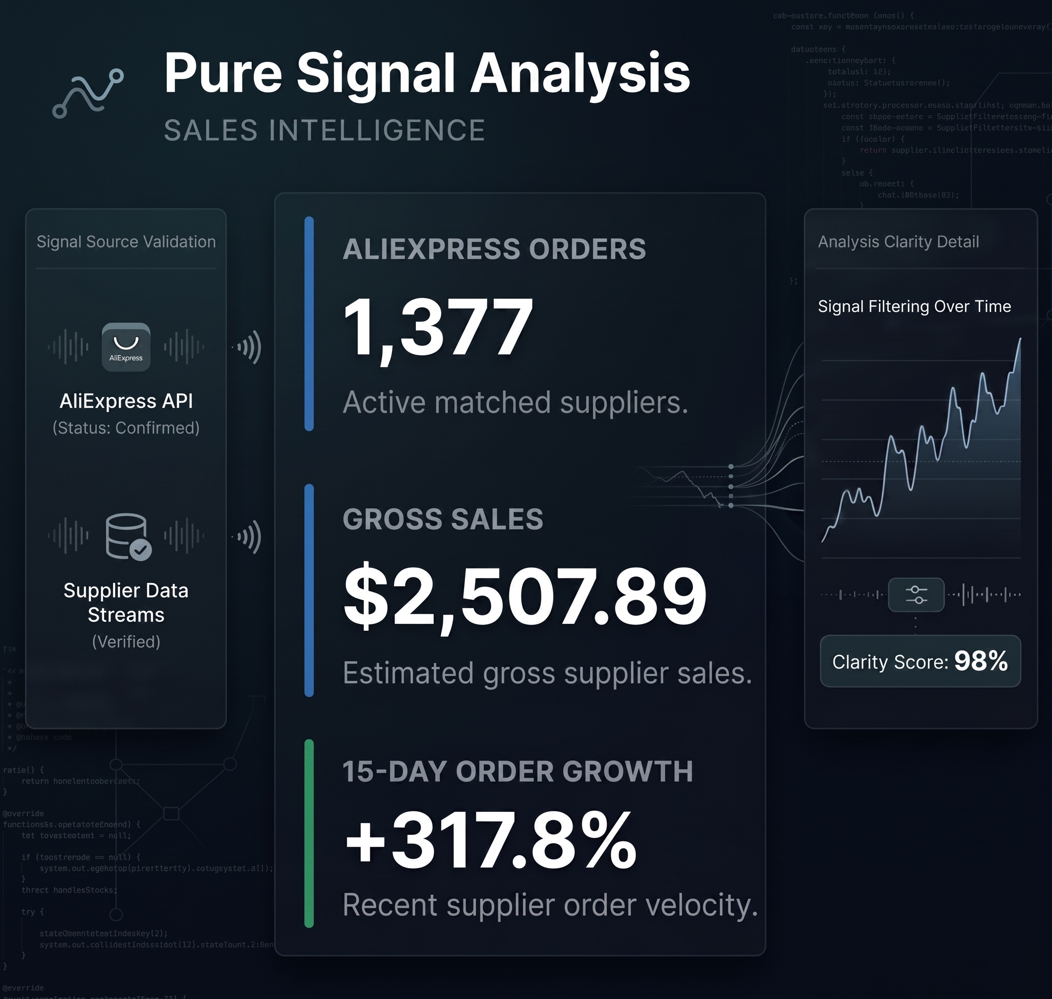 Predictive Analytics Wave